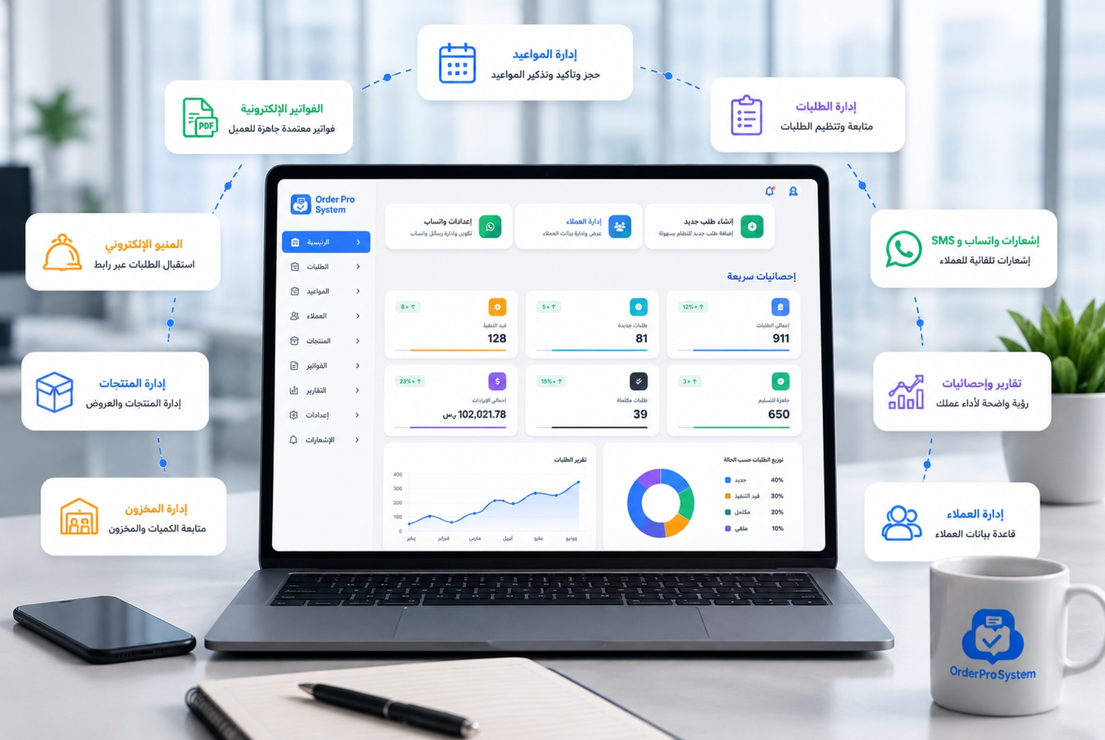 منصة ارورد برو لإدارة الطلبات والفوترة الالكترونية